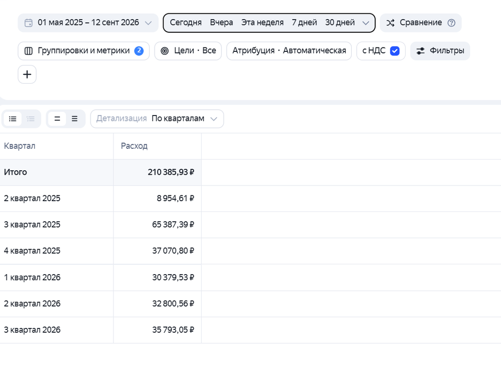 Патентование изобретений, полезных моделей (B2C и B2B). Яндекс Директ