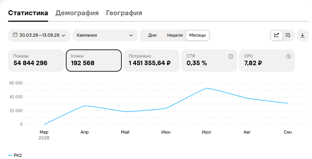 Услуги B2C Avito Ads