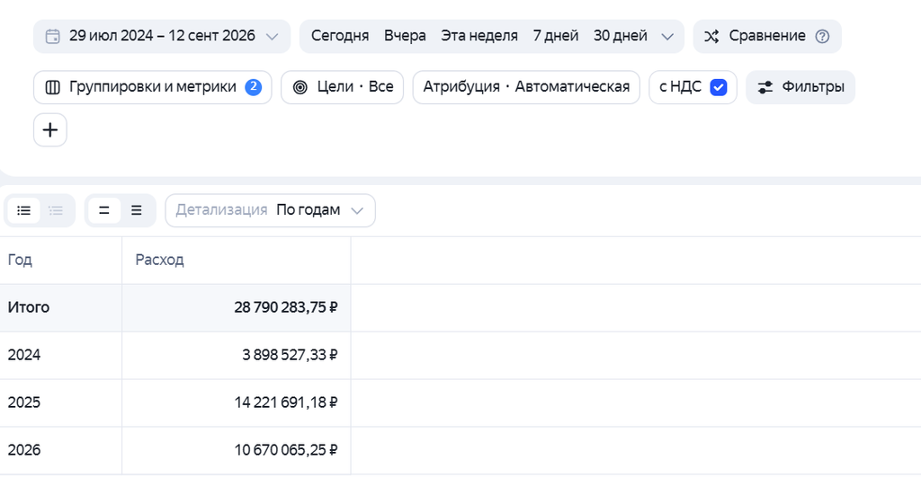 Услуги B2C Яндекс Директ
