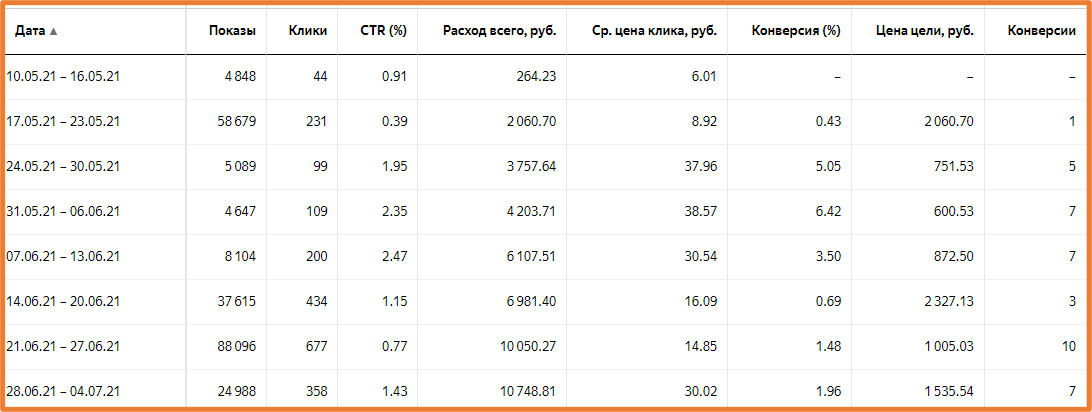Скриншот Алекс-директ.рф